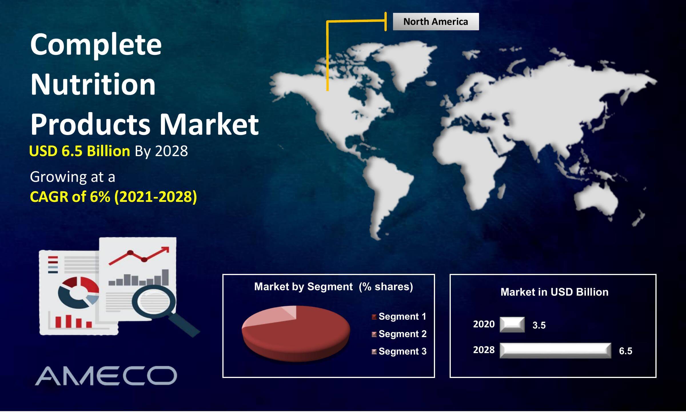 Complete Nutrition Products Market Analysis Period